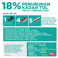 Bir üst model ürün için fazladan ödeme yapmaya değip değmeyeceğini veya daha ucuza aynı kalitede ürün alıp alamayacağınız konusunda. Tol Plus Sungai Besi