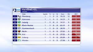 Die spiele der dkb handball bundesliga 8 spieltag magdeburger. Sky Sport News On Twitter Flensburg Ist Der 1 Tabellenfuhrer Der Handball Bundesliga Saison 2016 2017 Der 1 Spieltag Im Uberblick Ssnhd