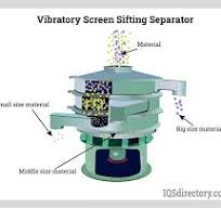 Types & Uses of Vibratory Screening