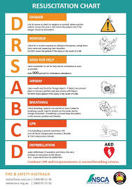 Fire And Safety Australia Charts Available Now Agsafe