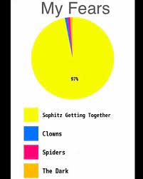 See more ideas about lost city, the best series ever, book memes. Omg I Can Relate Sokeefe For Life Lost City Kotlc Memes Kotlc Sokeefe