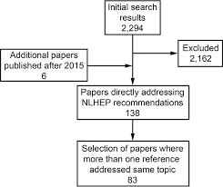 Office Spirometry In Primary Care For The Diagnosis And