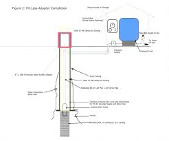 I have tried to find a diagram that shows which wire is for what on my 67 here are some diagrams. Ididit Fuse Box Wiring Diagrams All Steep Web Steep Web Babelweb It