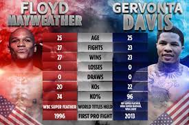 Gervonta davis 139¾ vs mario barrios 139½. Gervonta Davis Vs Leo Santa Cruz Live Stream Uk Tv Channel Ring Walk Time And Head To Head Sporting Excitement