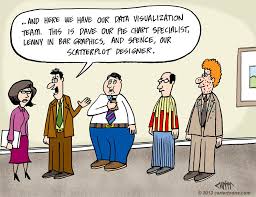 Humor Data Visualization Team Data Visualization Business Analysis Visualisation