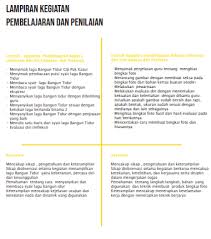 Ruang Kepala Sekolah Contoh Rpp Inspirasi Merdeka Belajar Tahun 2020 Untuk Tingkat Paud Sd Smp Sma Smk Dan Slb Tugas mandiri rencana pekalsanaanpembelajaran (rpp) diajukan untuk memenuhi tugas mata kuliah evaluasi pembelajaran nama :