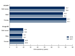 Cdc Data Show U S Life Expectancy Continues To Decline