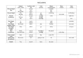 Basic Word Order In English Sentence In 2020 English Sentences Word Order Sentences