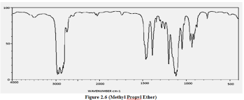 Secretary of commerce on behalf of the u.s.a.all rights reserved. Show How You Would Distinguish Between The Following By Spectroscopy Pharmatutor