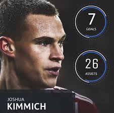 Examples include mohawk, crops, undercuts, fade and comb over. Sextuple Winners On Twitter Joshua Kimmich Was Involved In 33 Goals In 2018 More Than Any Other Right Back In Europe