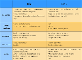 Dieta De Embarazo Foro Eugin