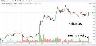 If you really want to know the reasons for the fall, the reasons could be the postponement of the aramco deal, no clarity on jio ipo etc. Stock Market Update For 15 June Stocks To Buy Tomorrow Eqsis