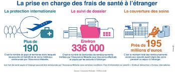 Check spelling or type a new query. Assurance Maladie Comment Ca Marche Mise A Jour 2021