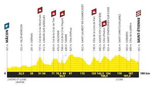 Live text commentary on each stage on the bbc sport the race leaves france for the only time in 2021 passing into andorra as it reaches the highest point with the race for the yellow jersey put on hold, the profile of this stage suits the sprinters as. Tour De France 2019 Route Stage By Stage Guide Freewheeling France
