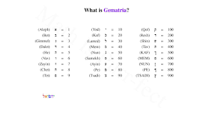 Understanding Gematria