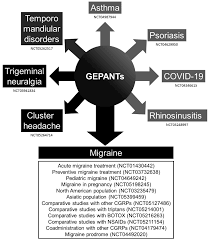 Image result for Gepant
