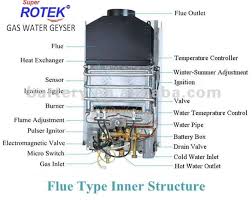 Check surya gas geyser prices, ratings & reviews at flipkart.com. Super Rotek Posts Facebook