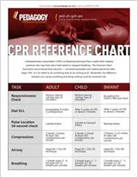 Cpr Reference Chart Pedagogy