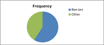 Cartoons' Effect in Changing Children Mental Response and Behavior