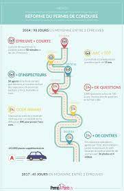 Check spelling or type a new query. Bilan 2016 Les Nouvelles Regles De Securite Routiere