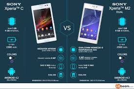 Sony Xperia Is One Of The Most Successful Smartphone Series In India With Features Galore Sony Xperia Phones Hav Sony Xperia Mobile Phone Compare Cell Phones