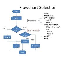 Cmp104 Lec 7 Algorithm And Flowcharts
