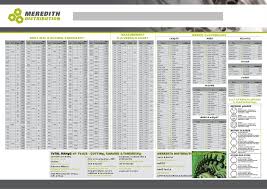 Measurement Conversion Data Ppt Download