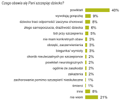 Przekroczyliśmy 9 mln szczepień w polsce. Co Polskie Matki Mysla O Szczepionkach Skojarzonych Medexpress Pl