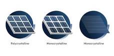 Best types of solar panels in India: A comprehensive guide