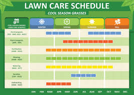 Lesco Fertilizer Chart Yy75 Roccommunity