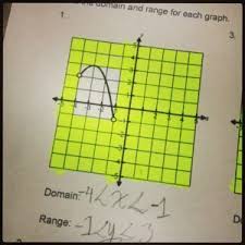 I Learned A Nifty Domain And Range Trick From An Online Workshop About Using Stickie Notes To Help Frame The Grap Teaching Algebra School Algebra Math School