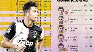 He plays as a striker for serie a club lazio. Cristiano Ronaldo Gets Better With Age Marca In English