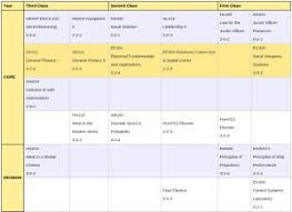 Cs Courses Matrix Computer Science Department