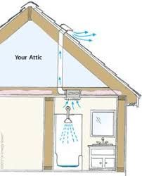 Attic Ventilation Super Awesome Ventilation Attic Ventilation Bathroom Ventilation Roofing