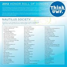 But and or plus either yet both nor so and/or minus neither + less sys ultra mp3s img tcp : Nautilus Society University Of West Florida