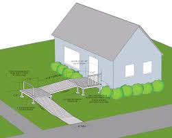 First, remove any sod or grass that is in your workspace, such as at the bottom. How To Build A Wheelchair Ramp Featured Information Spinal Cord Injury Zone