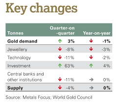 gold bullion ing in germany surges
