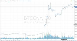 Bitcoin Chart Tradingview Earn Bitcoin Every Minute Nonstop