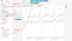 Creating a combo chart for area and line charts. Tableau Playbook Advanced Line Chart Pluralsight