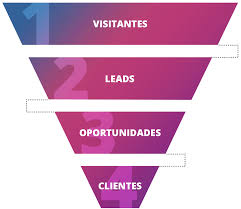 4 Duvidas Descomplicadas Sobre Inbound Marketing Astrusweb Are you searching for marketing png images or vector? astrusweb