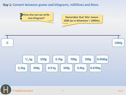 How many kilo gram in 1 liter? Conversion Of Units Metric And Common Imperial Conversion Line Graphs Ppt Download