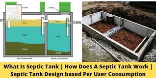 The septic tank serves to separate solids from the liquids in the wastewater. What Is Septic Tank How Does A Septic Tank Work Septic Tank Design Based Per User Consumption