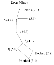 Stellar Magnitudes