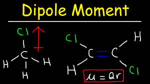 Dipole Moment Molecular Polarity Percent Ionic Character Youtube