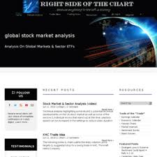 Rightsideofthechart Com At Wi Home Right Side Of The Chart