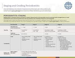 New Perio Disease Classification System Geauxperio