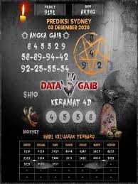 1 New Message Kode Syair Sydney 3 Desember 2020 Forum Syair Togel Hongkong Singapura Sydney