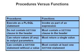 Oracle Sql Pl Sql Linux Oracle Plsql Difference Between Procedure And Function Sql Function Pl Sql