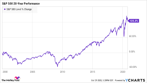 First trust nasdaq clean edge smart grid infrastructure index fund. You Ll Want These Etfs In Your Portfolio If The Stock Market Crashes The Motley Fool