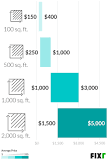 Swamp Cooler Installation Cost | Evaporative Cooling Prices ...